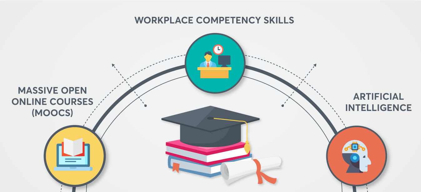Education Trends That Will Dominate 2023