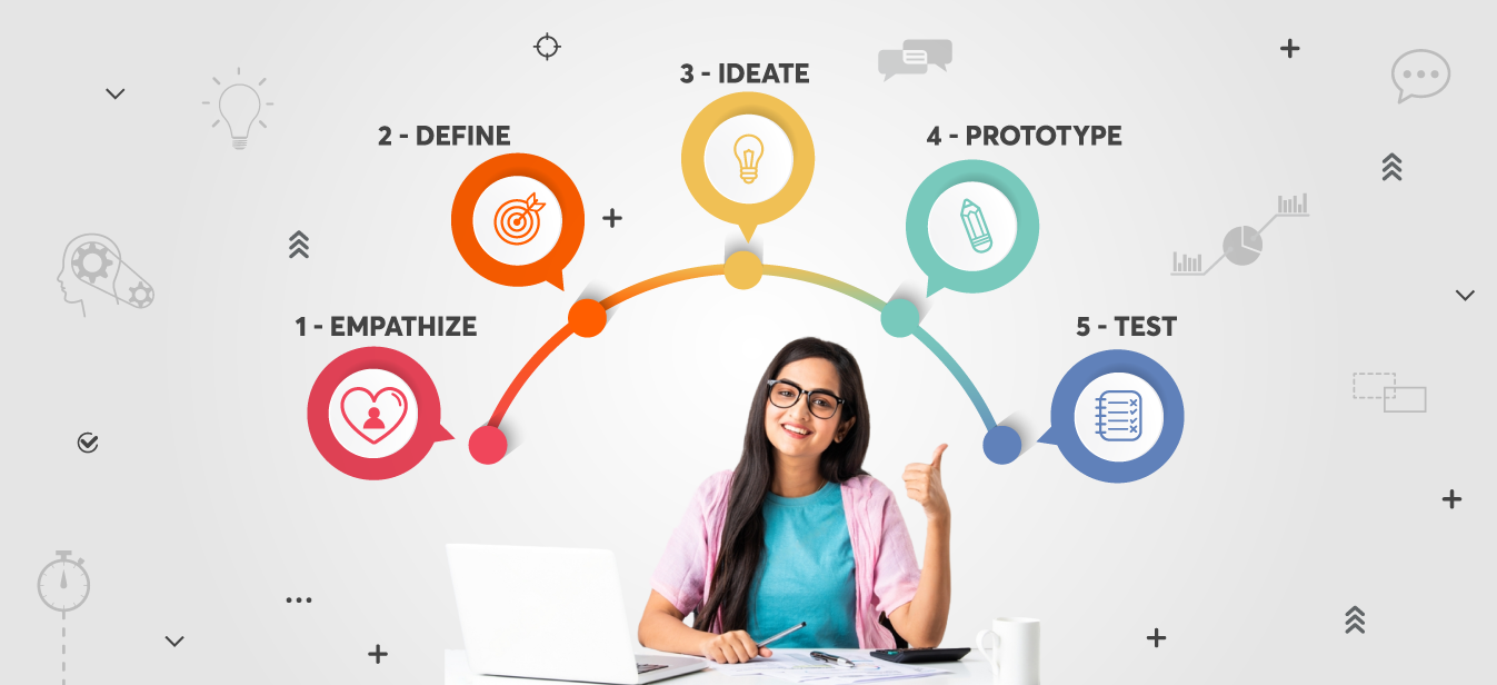 Design thinking in education